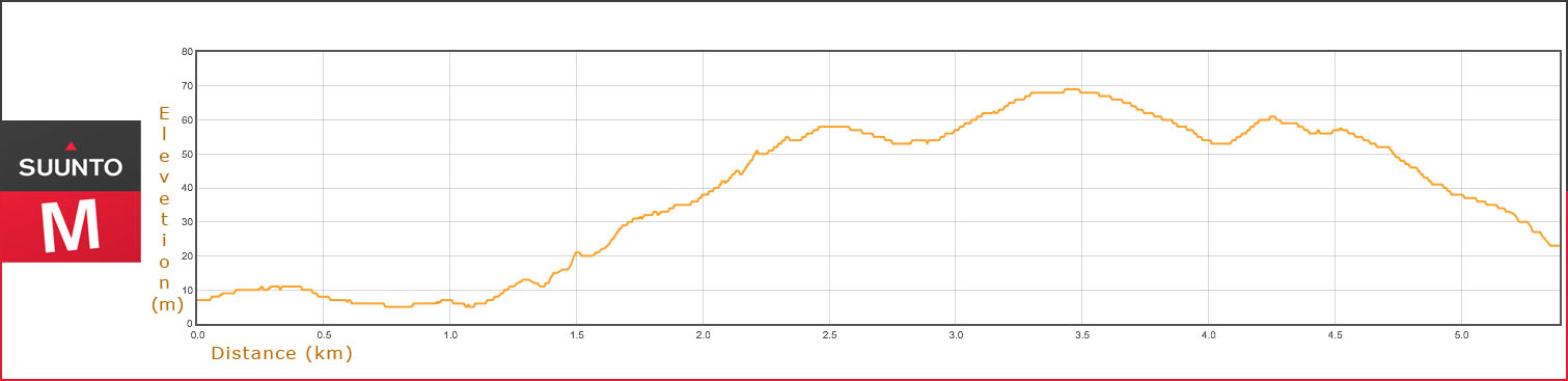 cycling elevation