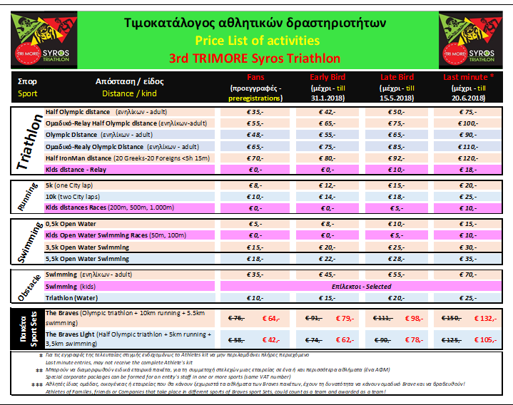3rd TRIMORE Syros Triathlon Athletes Price List